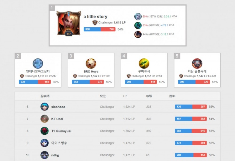 坛最炙手可 坛最炙手可